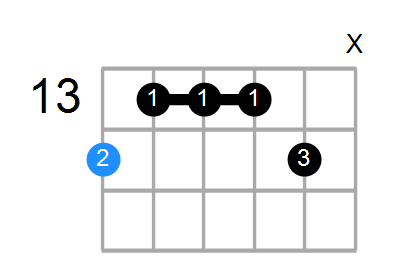 F#6/9 Chord